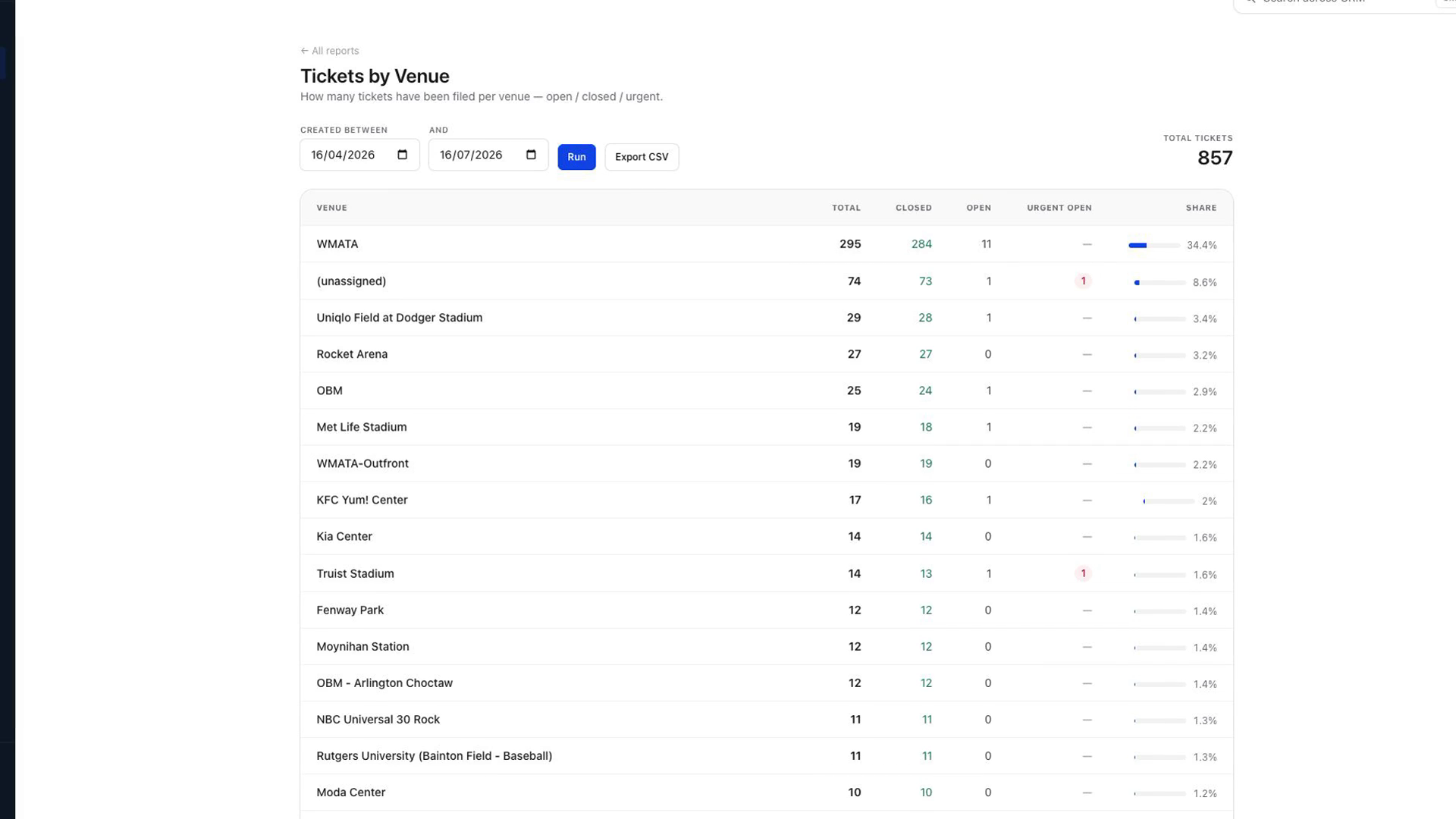 Reports & Analytics preview