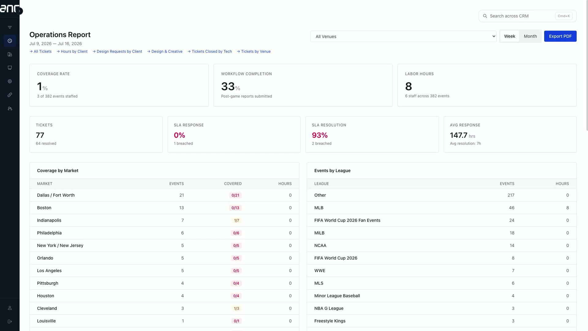 Services: Reports — End to End preview