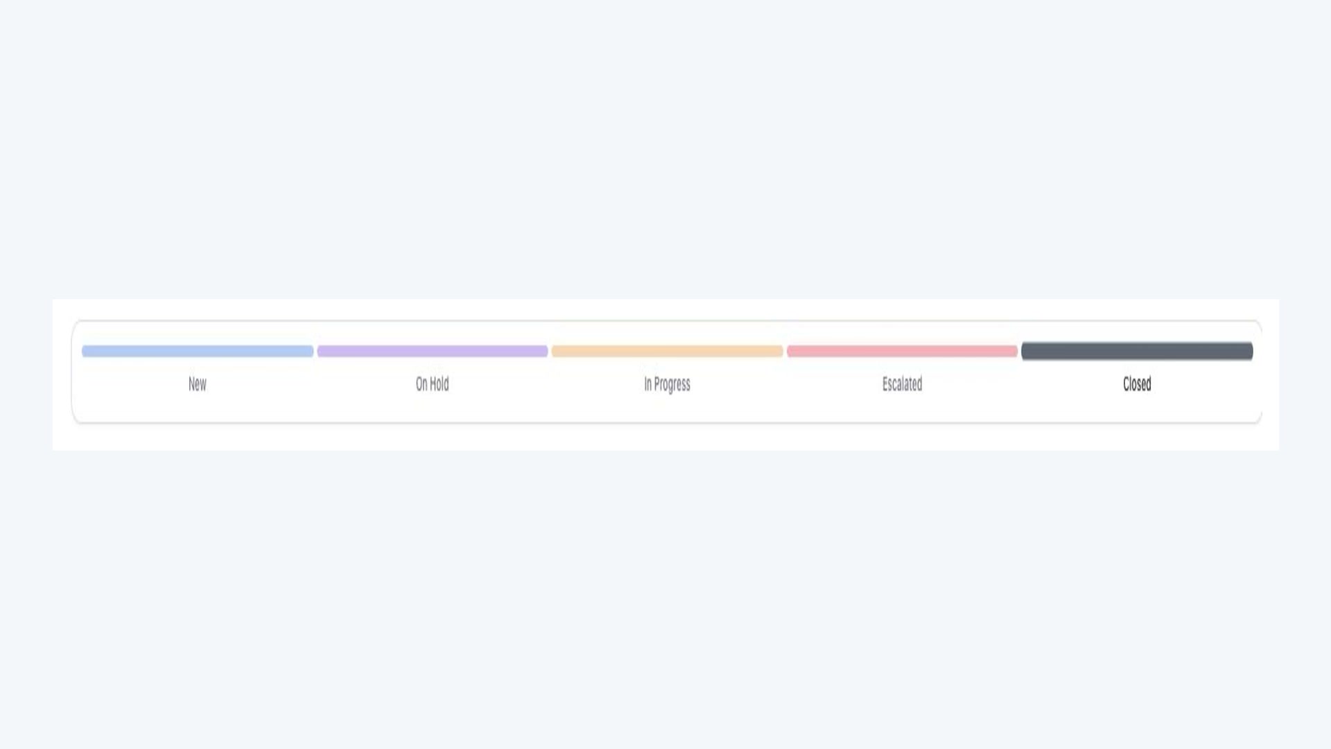 Services: Ticket Case Workspace — End to End preview